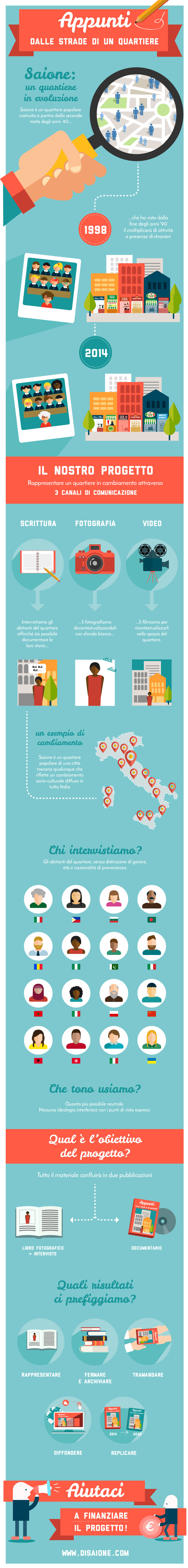 infografica progetto saione A2